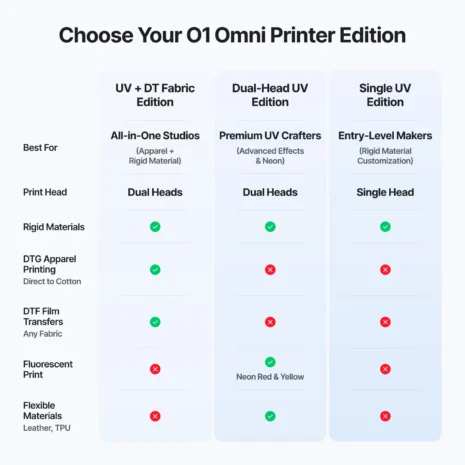 mk-o1omniprinter_eu_pc_canshuduibi_6649-16029 mk-o1omniprinter_eu_pc_canshuduibi_6649-16029